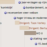 tijdbalk